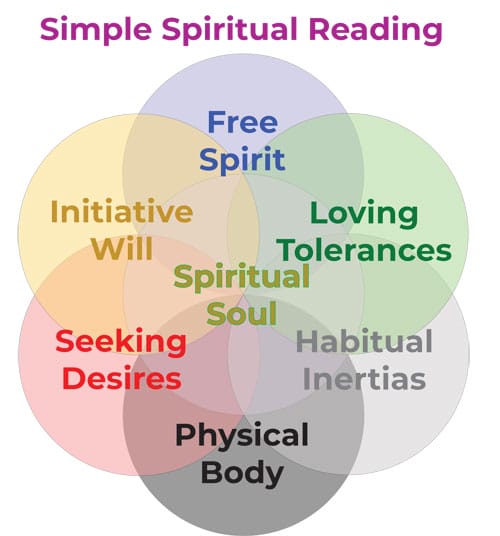 TheMagicWheelTarot Simple Spiritual Tarot Reading
