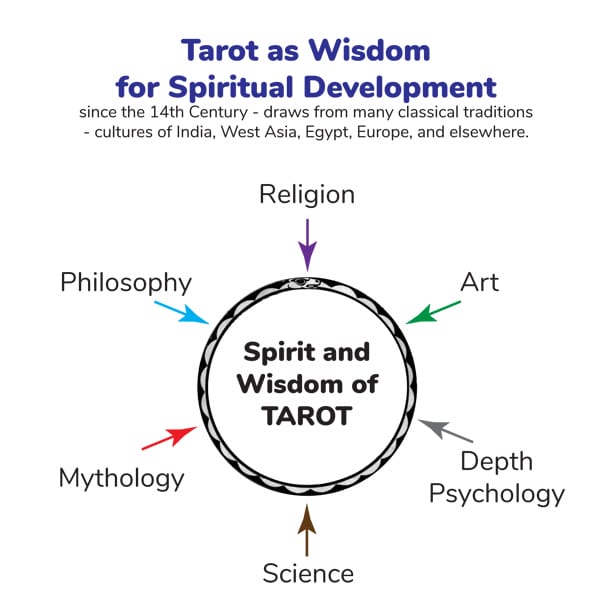 The Magic Wheel Tarot as Wisdom for Spiritual Development